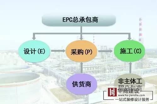 廣州工程總承包公司，總承包有哪些模式？