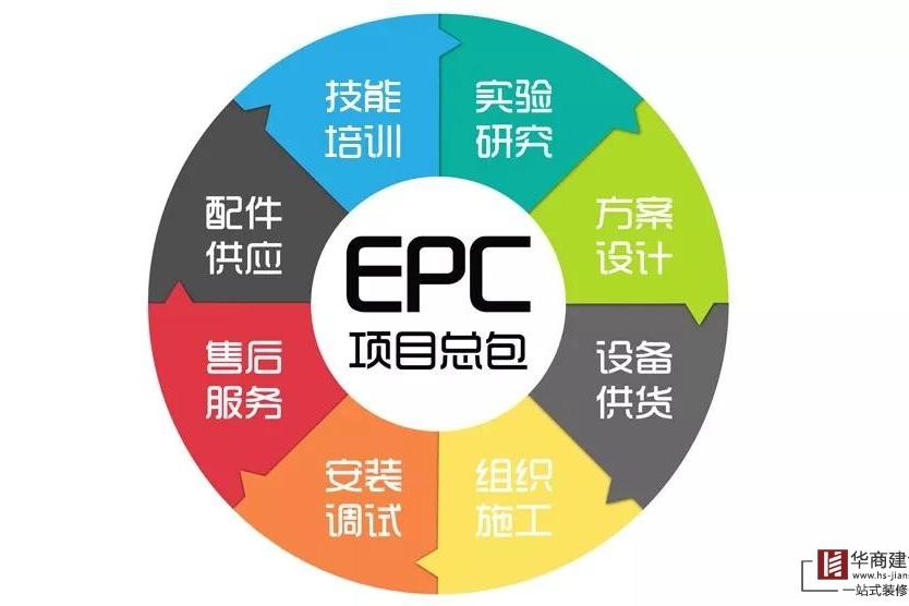 什么是EPC總承包模式？