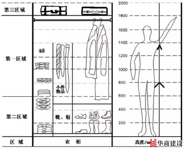 住70年都不用換的8款衣柜設(shè)計(jì)，甩別人一條街！不懂千萬別瞎裝！