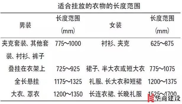 住70年都不用換的8款衣柜設(shè)計(jì)，甩別人一條街！不懂千萬別瞎裝！