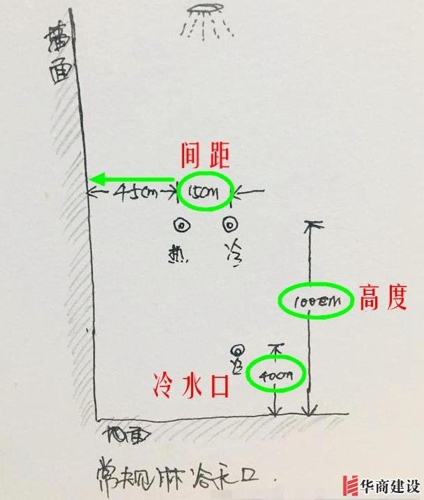 13張手繪稿詳解全屋裝修水電定位高度，不愧出自年薪50萬設計師！