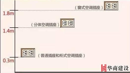 新房插座要多少？設計師：按攻略裝修33個！不缺1處，不錯分毫！