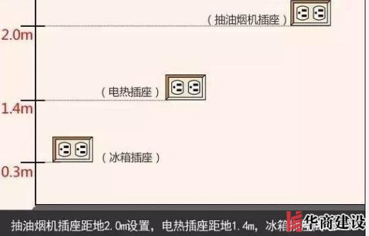 新房插座要多少？設計師：按攻略裝修33個！不缺1處，不錯分毫！