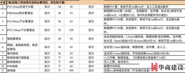 在廣州和裝修公司簽約前需要了解的9大常識