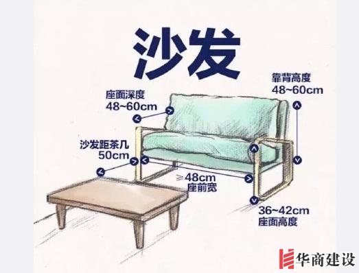 最舒適的全屋設(shè)計裝修尺寸和家具尺寸