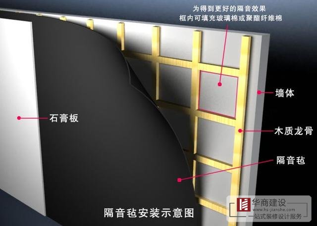 裝修常用的隔音設計方案