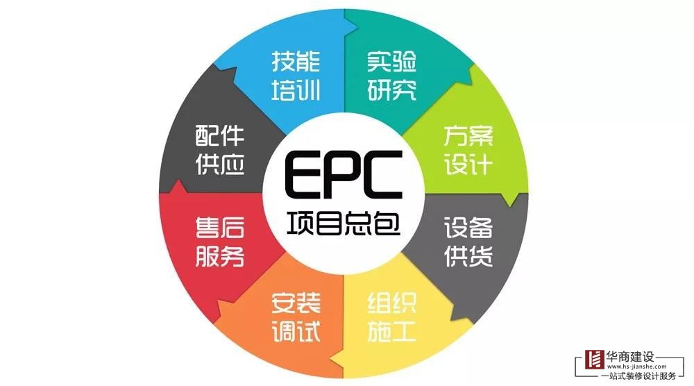 什么是EPC總承包模式？